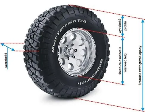 Jak samodzielnie obliczyć wysokość opony w cm i nie dać się zaskoczyć