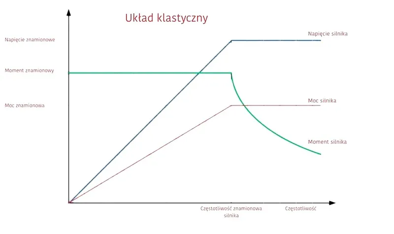 Moc silnika 100 kW – ile to koni mechanicznych w praktyce?