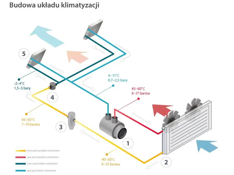 Odkryj tajniki: jak prawidłowo korzystać z klimatyzacji w samochodzie i cieszyć się komfortem podróży