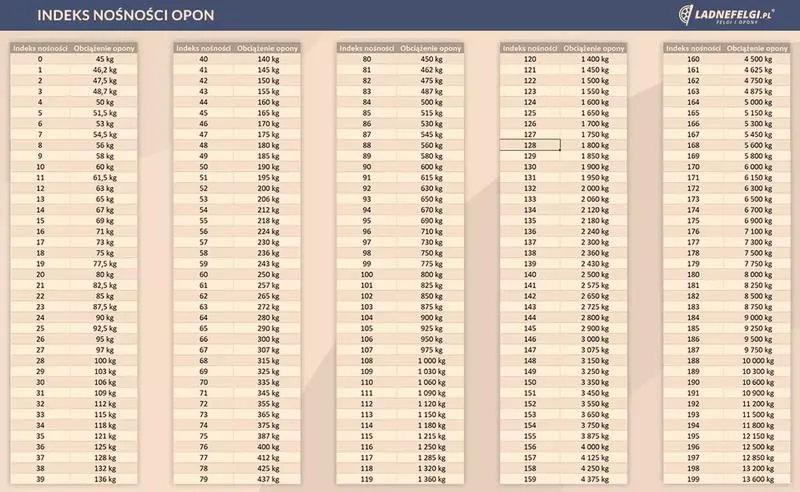 Bezpieczeństwo jazdy