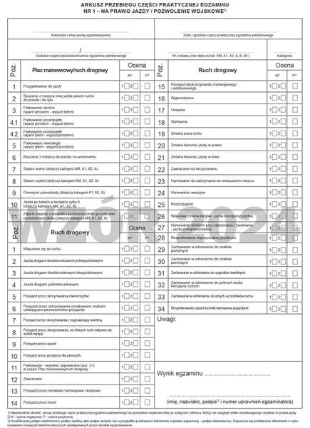 Dokumenty do prawa jazdy