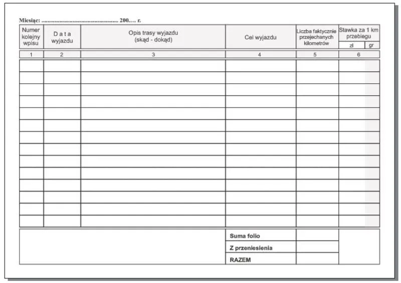 Ewidencja przebiegu pojazdu