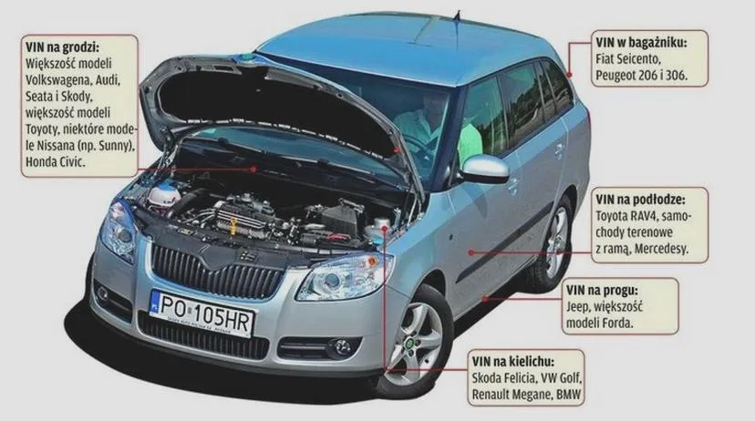 Gdzie znaleźć numer VIN