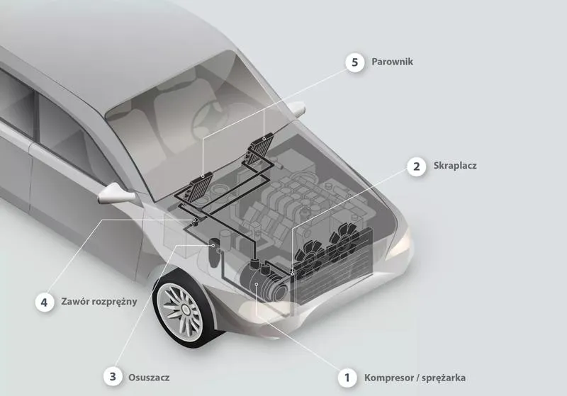 Klimatyzacja w samochodzie
