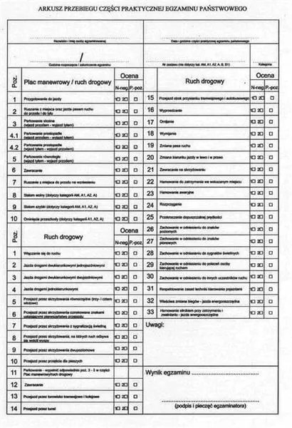 Koszt uzyskania prawa jazdy