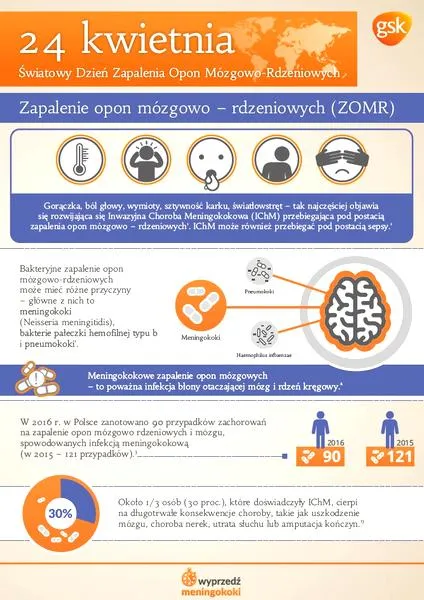 Leczenie zapalenia opon mózgowych