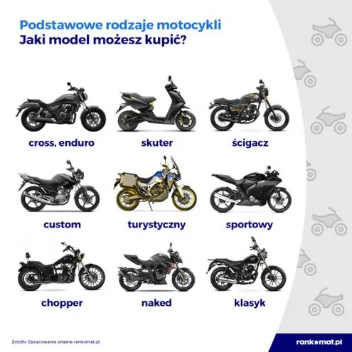 Motocykle dla początkujących
