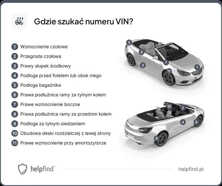 Numer VIN w samochodzie