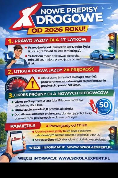 Przepisy ruchu drogowego