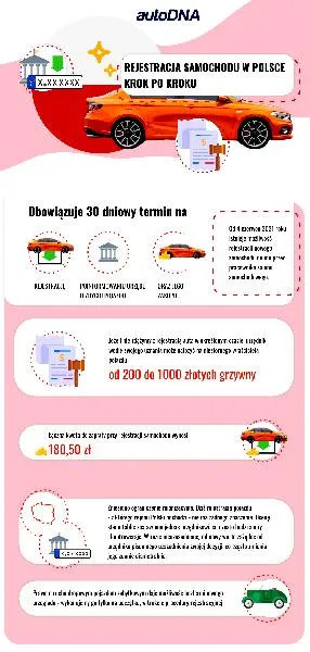 Rejestracja samochodu