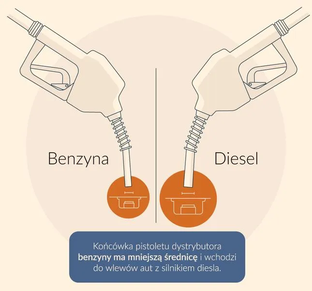 Skutki pomyłki paliwowej