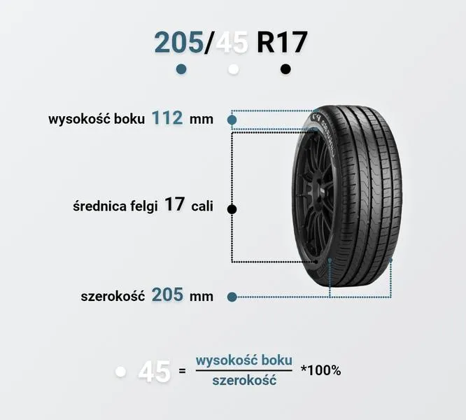 Wysokość opony w cm